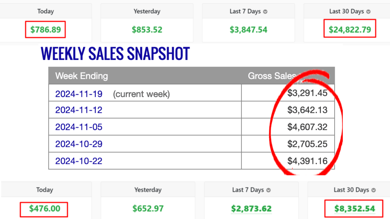 Money Making Success